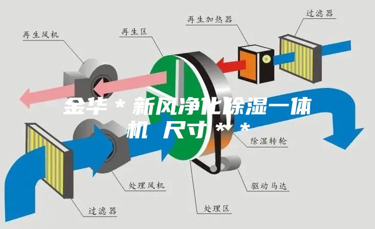 金華*新風凈化除濕一體機 尺寸**