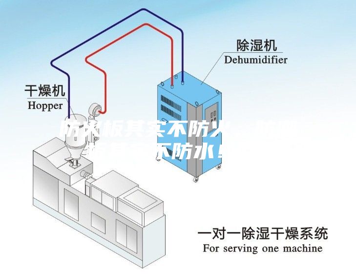 防火板其實不防火，防潮板其實不防水?。。?></div>
								<div   id=