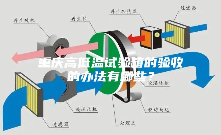 重慶高低溫試驗箱的驗收的辦法有哪些？