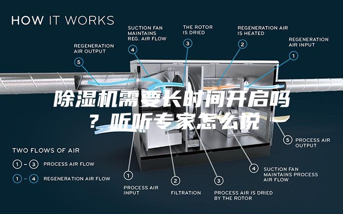 除濕機(jī)需要長(zhǎng)時(shí)間開啟嗎？聽聽專家怎么說
