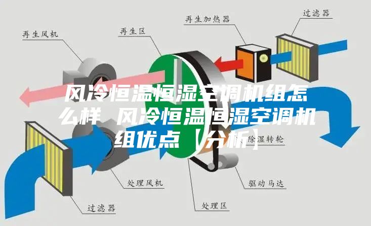 風冷恒溫恒濕空調機組怎么樣 風冷恒溫恒濕空調機組優點【分析】